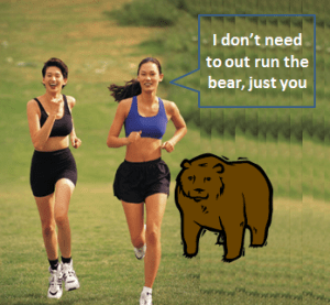 Strategic thinkers outrun the bear